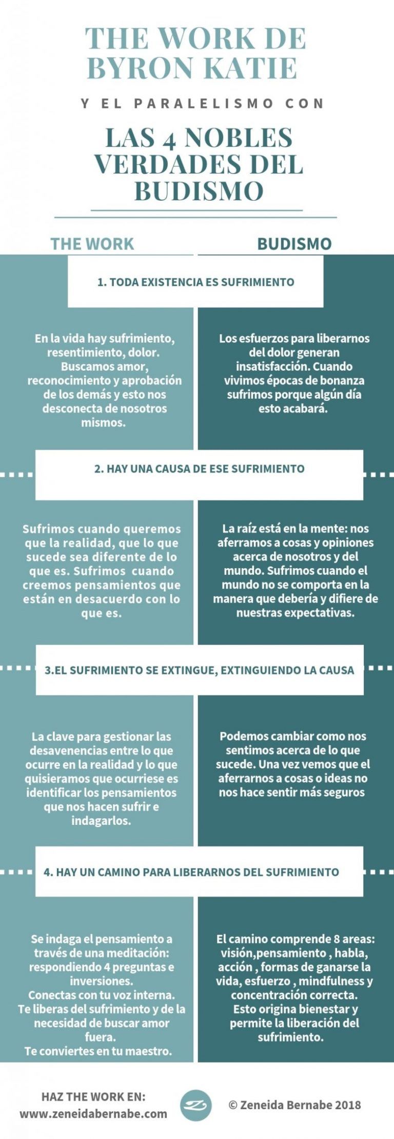 Las 4 Nobles Verdades del Budismo - The Work: La paz mental que necesitas